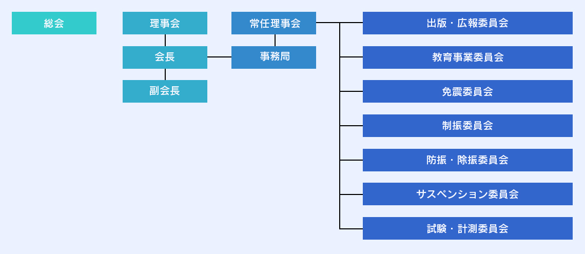 組織図